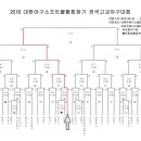 2018 대한야구소프트볼협회장기 전국고교야구대회 대진표(일정변경) 이미지