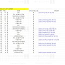 남산고등학교