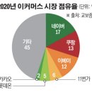㈜코리아세븐 송파최고점 | [책소개] 유통의 귀환 - 유통업(Retail)의 모든것을 알수 있는 책 - 1편 우리나라 유통업의 역사...