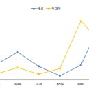 혜성아파트 네이버블로그