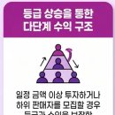 경보전자 | 빌리지도 않은 휴대폰이 고금리의 덫? eSIM 사기 소비자경보