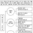 바울의 성장-가말리엘의 문하생 이미지