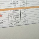 BK심장동물병원 이미지