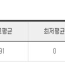 2021년 공인회계사 합격수기 - 경영학과 13학번 이미지