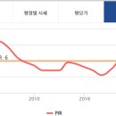 불당아이파크 이미지