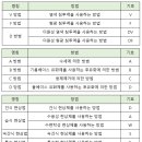 기호 이미지