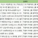 (주)케이디에이 | 전국 자동차부품회사 주소록
