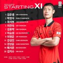 2023 FIFA U-20 월드컵 8강전 나이지리아전 선발출전 선수명단 이미지