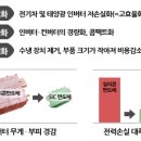 선진전력