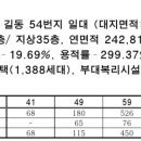 정북경로당 이미지