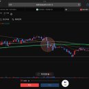 알파스퀘어 차트게임 후기 (09/07)