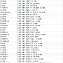 자운영한의원 이미지