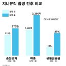 뮤직닷컴 이미지