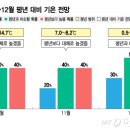 기온디자인