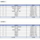 우리행정사 | 2025 병원행정사 건강보험사 후기