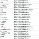 애플마루펜션캠핑장 이미지