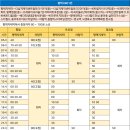 호반종합가스 이미지