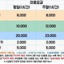 김천청소년테마파크 이미지