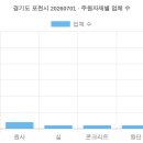 케이월드종합건설㈜ | 경기도 포천시 20260701 (2026 최신 전체 명단) [8탄]