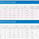 인허가 도면에서 천정장선 구조재 규격과 단열재 규격 --- 아주 중요한 내용입니다. 이미지