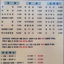 [구리맛집] 토평동 장자호수공원 쌍이루 중국집 솔직후기