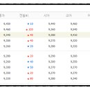 원양청과 네이버블로그