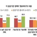 신호인력 이미지