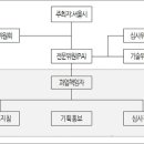 새로운문화를실천하는건축사협의회