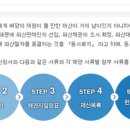 유정법무사사무소