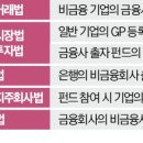 삼성금산산업