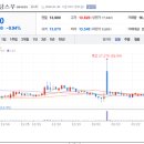 혜성축산물유통