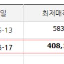 호반써밋 고덕국제신도시 에듀파크 이미지