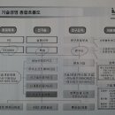 이노랩(주) 이미지