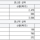 신양메드