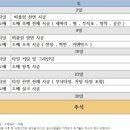 도배기능사(오후) 이미지