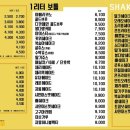 봉명동내커피여수