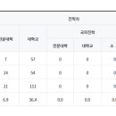 군포고등학교 이미지