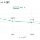 충신유치원 이미지