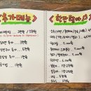사상횟집 이미지