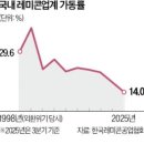 레미콘 가동률 14%…IMF때 반토막 이미지