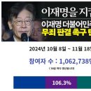 (~11/18)이재명무죄탄원 서명에 동참합시다!(백만명 돌파) 이미지