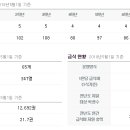 도담동_도담중학교 네이버블로그