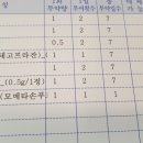 화서메디칼약국 이미지