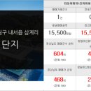 황금탑부동산중개사무소 이미지