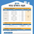 수부동산중개 티스토리