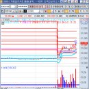 디아이인터내셔널 이미지