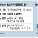 돈불랑 이미지