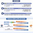 민생회복 소비쿠폰 신청방법 및 사용처 안내 이미지