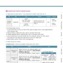 총신대학교 교회음악대학원 이미지