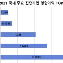 에스디기업 이미지